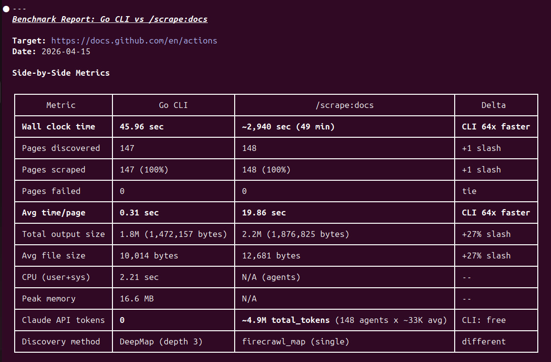 Firecrawl MCP server versus a custom CLI, side by side